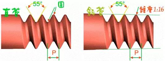 螺纹的种类十一种,你又知道几种呢?